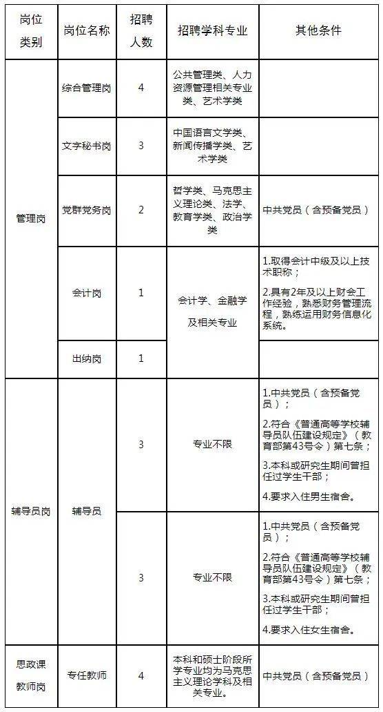 郑州大学河南色情片
2024年度公开招聘工作人员21名方案(4.12-4.14)
